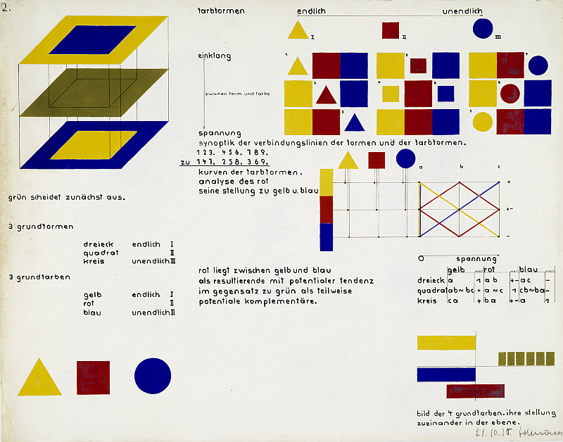 Heinrich-Siegfried Bormann, Illustration of the four primary colours: their planar relation to each other (study from Kandinsky’s course), 1930 / Bauhaus-Archiv Berlin, photo: Markus Hawlik